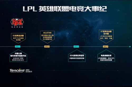 立一个类似 立一个类似