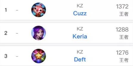 小与对手之 小与对手之